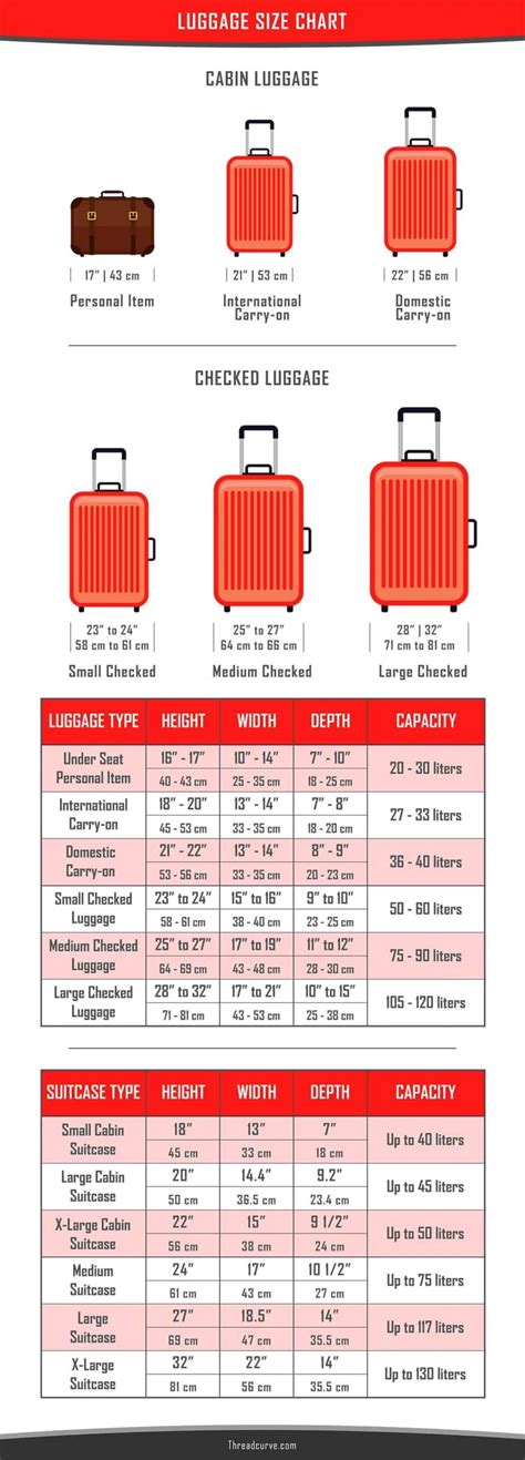 size of suitcase for 23kg.